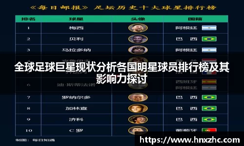 全球足球巨星现状分析各国明星球员排行榜及其影响力探讨