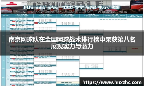 南京网球队在全国网球战术排行榜中荣获第八名展现实力与潜力